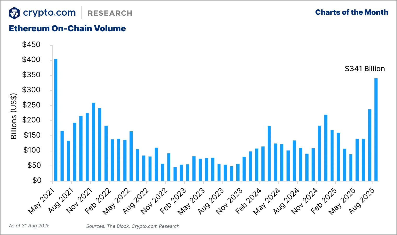 Research Roundup Newsletter (September 2025)